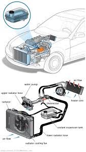 See P1E66 in engine